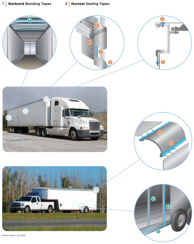 Common Attachment and Sealing Tape Applications